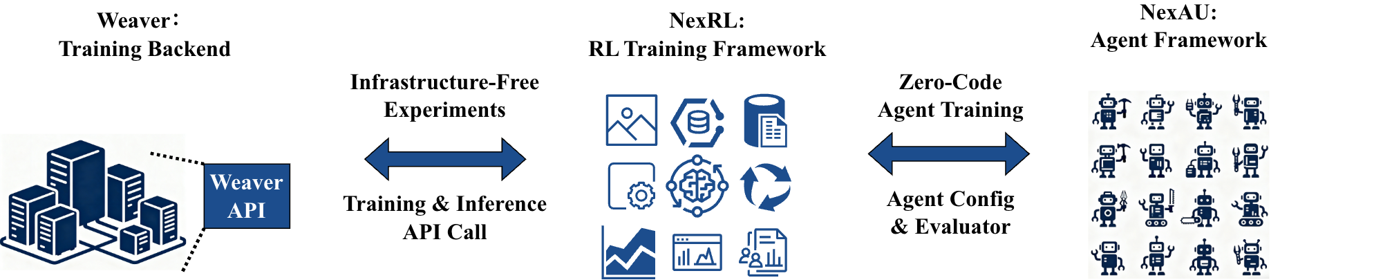 Architecture Diagram